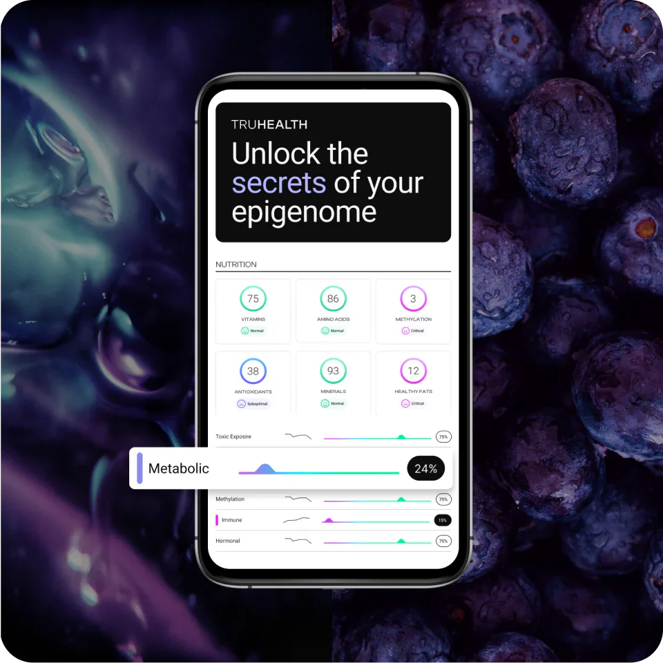 TruHealth Test