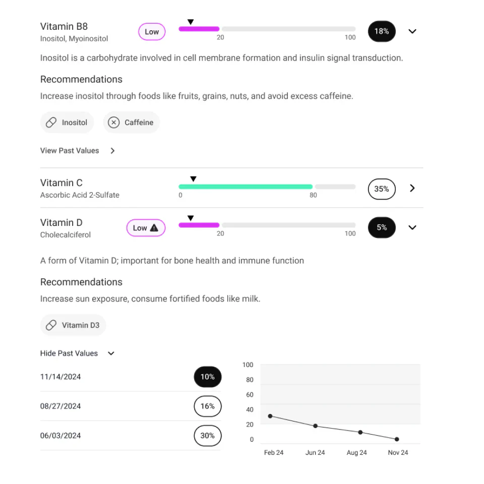 TruHealth Test